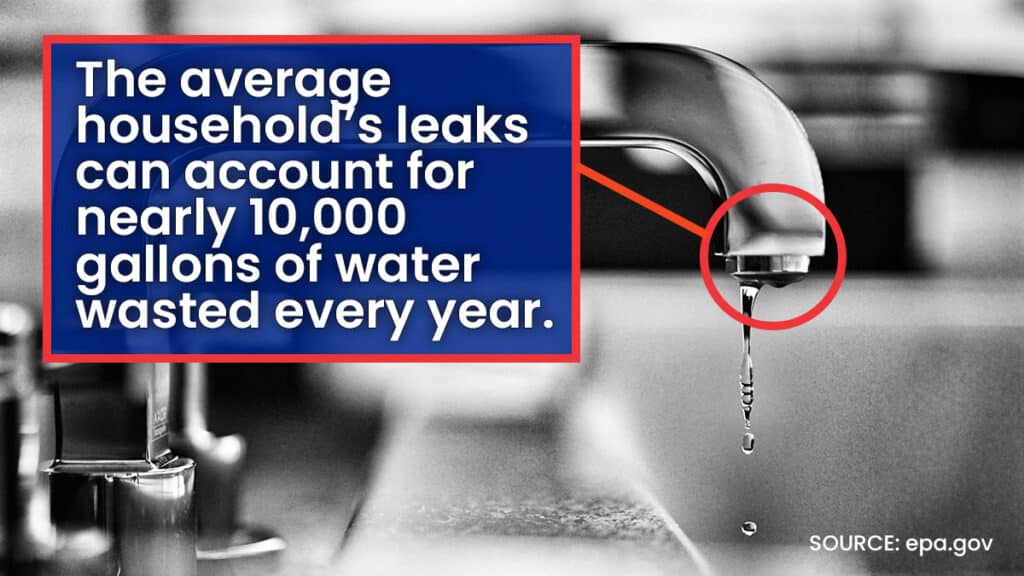 Plumbing maintenance can help prevent nearly 10,000 gallons of wasted water a year in Huntsville.